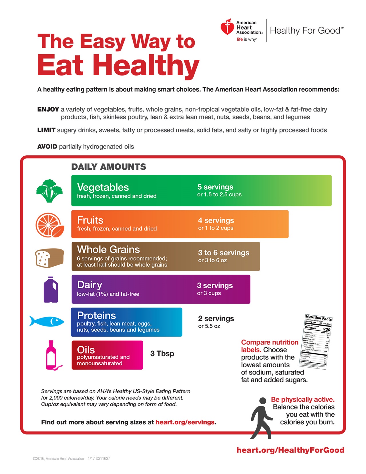 healthy blood pressure chart diet