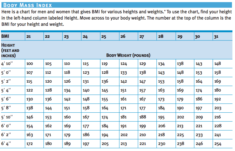 Blood Pressure Chart For And Female