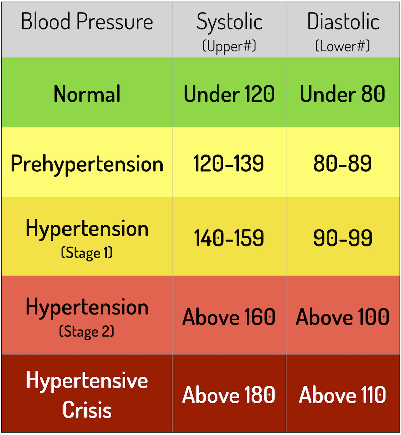 Can i use viagra with high blood pressure